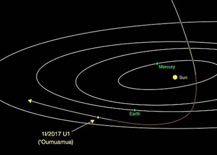 图为Oumuamua的飞行轨迹。