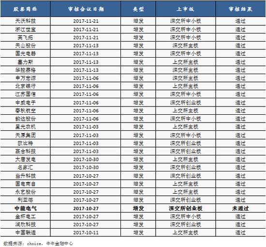 三、各新任委員參與發(fā)審會(huì)相關(guān)情況
