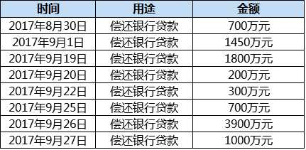 宏潤核裝與主辦券商對(duì)著干：兩次提前使用募資