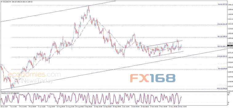 黃金日內交易分析: 金價已跨越關鍵阻力位 繼續(xù)上漲