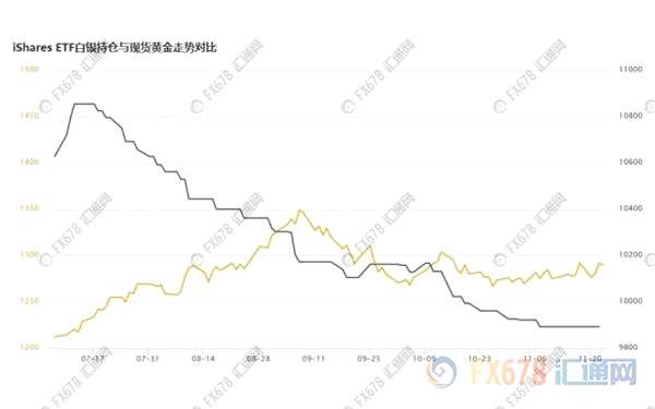 投資需求鼎力支持 白銀十月進口大增10%至5000噸 圖片點擊可在新窗口打開查看
