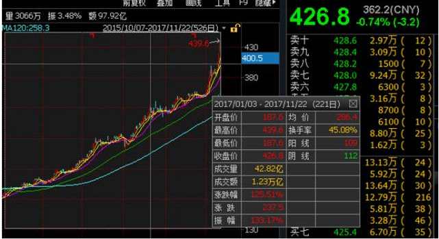 大吉大利，騰訊正式