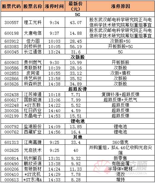 巨丰复盘：大盘止跌回升 市场现积极信号