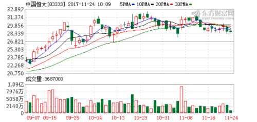 恒大地产第三轮战投完成工商变更登记 股东数
