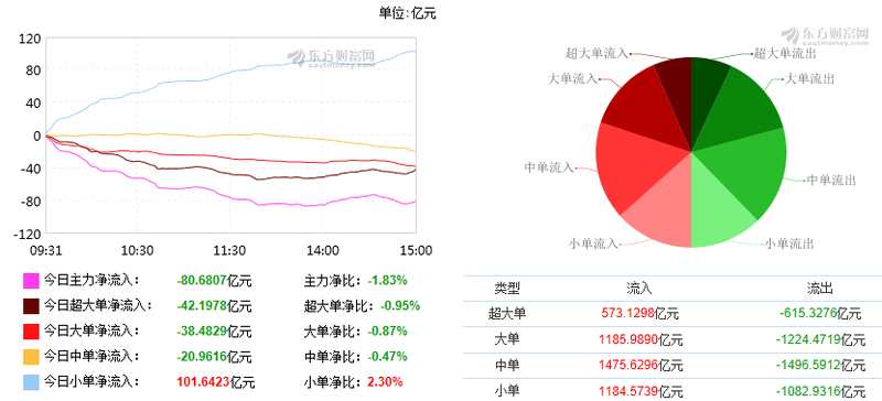 巨丰复盘：大盘止跌回升 市场现积极信号