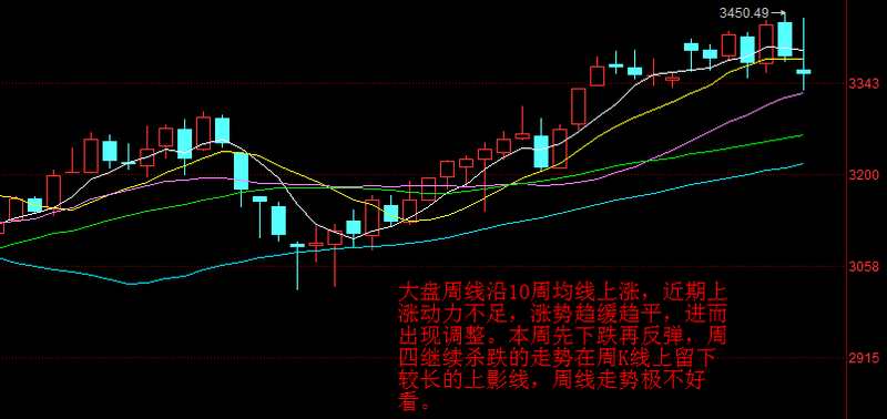 巨丰复盘：大盘止跌回升 市场现积极信号