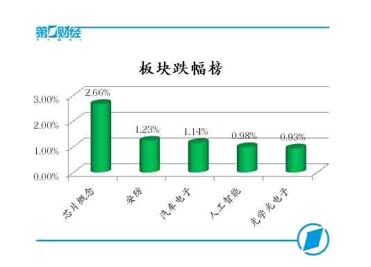 板块跌幅榜