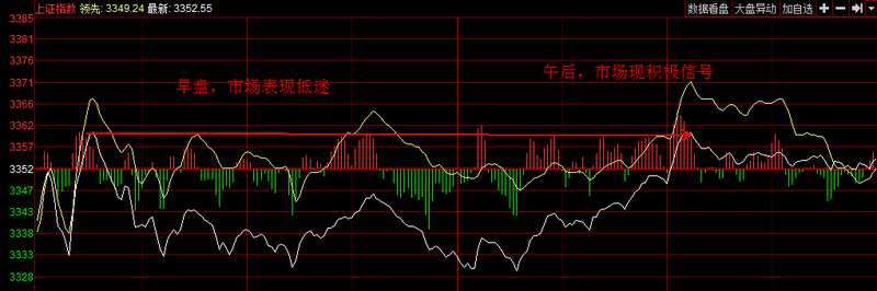 巨丰复盘：大盘止跌回升 市场现积极信号