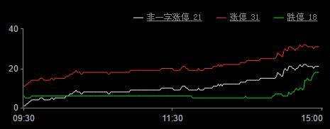 巨丰复盘：大盘止跌回升 市场现积极信号