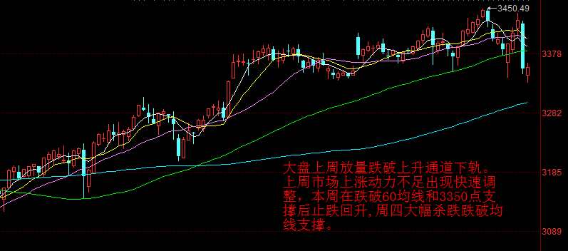 巨丰复盘：大盘止跌回升 市场现积极信号