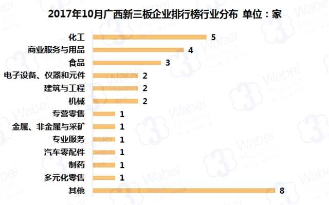 报告 | 2017年10月广西新三板企业市值排行榜
