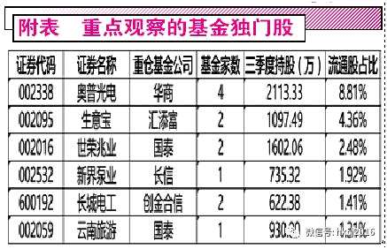 重套出黑马 “三要三不要”狙击基金独门股