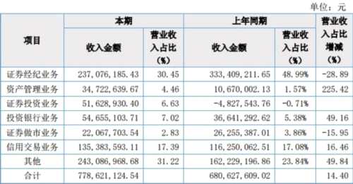 pos机手续费_交易手续费收入(3)