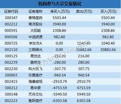 深市大宗解读：三钢闽光18.22%折价成交