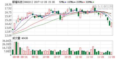 收入支出表格模板_年度业务收入表格(3)