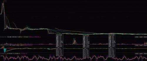 郭志強(qiáng)：從近期一顆三板明星隕落看資本市場行為