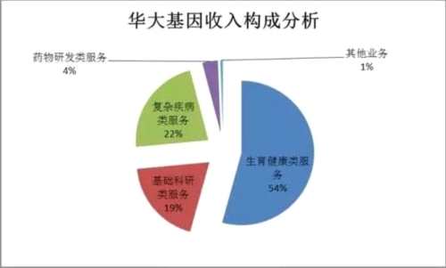 长江商学院薛云奎8大角度质疑华大基因 为上市而上市 