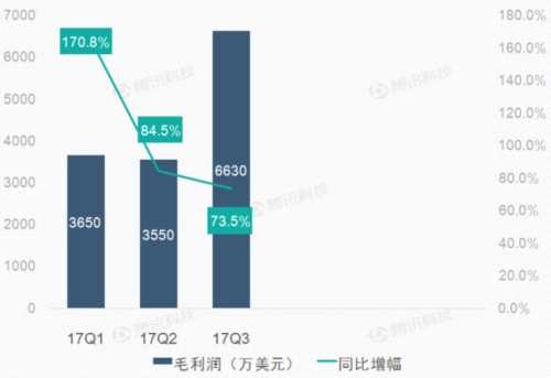 收入证明_gaap收入(3)