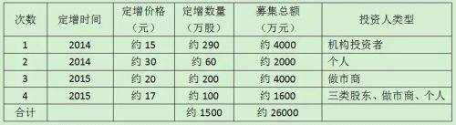 郭志強(qiáng)：從近期一顆三板明星隕落看資本市場行為