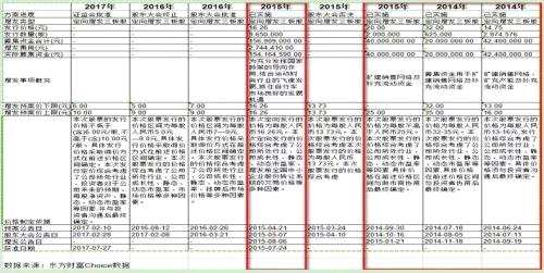 郭志強(qiáng)：從近期一顆三板明星隕落看資本市場行為