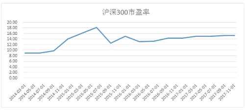 小票接力了？绩优私募：白马蓝筹继续强，“八二转换”没啥戏！