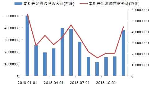 星石投资：限售股解禁高潮来临 对市场整体影响不大