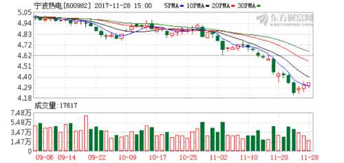 收入证明_如何创造收入增长点(2)