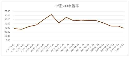 小票接力了？绩优私募：白马蓝筹继续强，“八二转换”没啥戏！