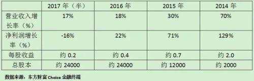 郭志強(qiáng)：從近期一顆三板明星隕落看資本市場行為
