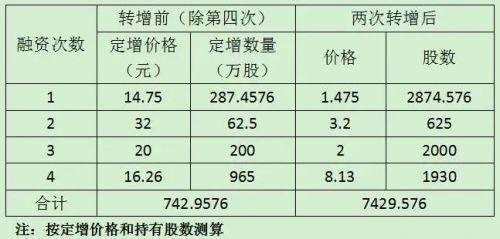 郭志強(qiáng)：從近期一顆三板明星隕落看資本市場行為