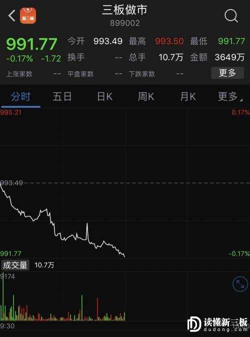 讀懂新三板投資者午報（11月29日）