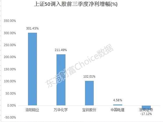 又到一年选妃季！有些已翻倍 但强者可能更强