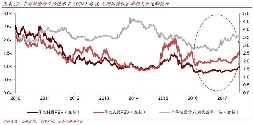 2017年涨近一倍后 中金公司依然看好这个板块