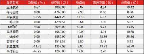 讀懂新三板投資者午報（11月29日）