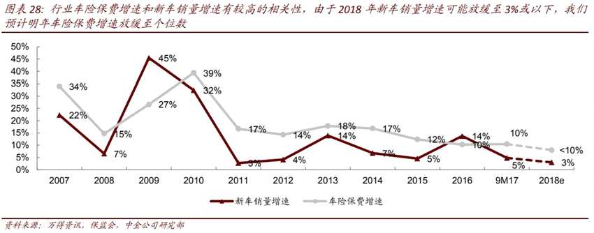 2017年涨近一倍后 中金公司依然看好这个板块