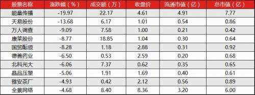 讀懂新三板投資者午報（11月29日）