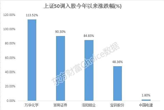 又到一年选妃季！有些已翻倍 但强者可能更强