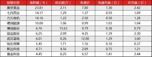 讀懂新三板投資者午報（11月29日）