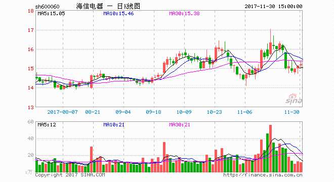 夏普回应海信专利诉讼:自己技术质量领先 专利布局广 