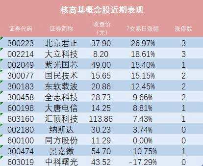 这个“高富帅”板块近日异军突起 业内人士却说要“谨慎”！