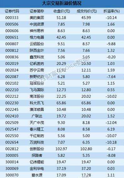 深市大宗解读：天广中茂1.42亿成交 三联虹普14.19%折价成交