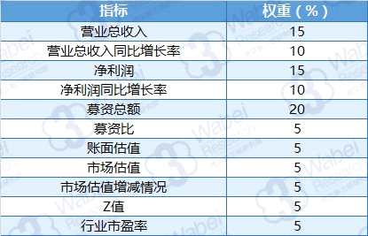 挖貝新三板研究院發(fā)布：2017新三板最具成長(zhǎng)性企業(yè)TOP100