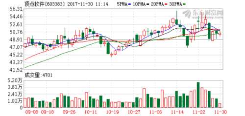 顶点软件:费用率优化 净利率提高- 猎股淘金