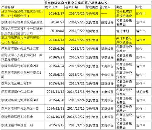 深圳一私募失联！引上市公司停牌！董事长或已卷款跑路！涉及5亿