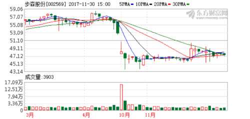 稠州公园_稠州银行收入