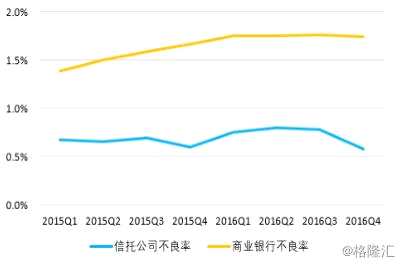 信托上市冰封24年歸來 港股信托第一股究竟價值幾何？