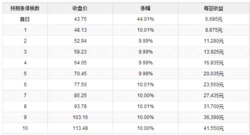 好太太、奧士康、樂歌股份12月1日上市 定位分析 