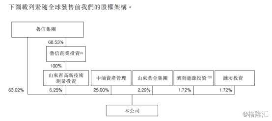 信托上市冰封24年歸來 港股信托第一股究竟價值幾何？