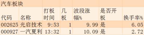 11月29日涨停板追踪