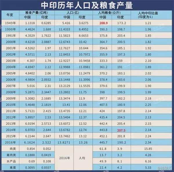 我国人均水资源_我国人均粮食达到